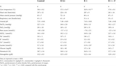 Novel ultrashort-acting benzodiazepine remimazolam lowers shivering threshold in rabbits